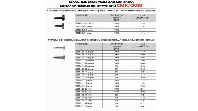 Размеры саморезов по металлу смотреть онлайн