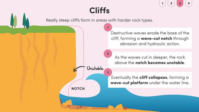 GCSE Geography: Erosional Landfroms at Coasts смотреть онлайн