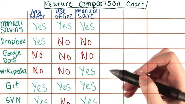 Tracking Across Multiple Files - How to Use Git and GitHub смотреть онлайн