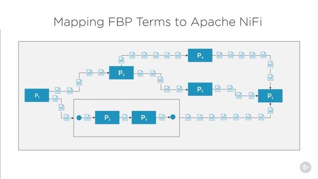 11 Mapping Concepts of Flow based Programming to Apache NiFi смотреть онлайн