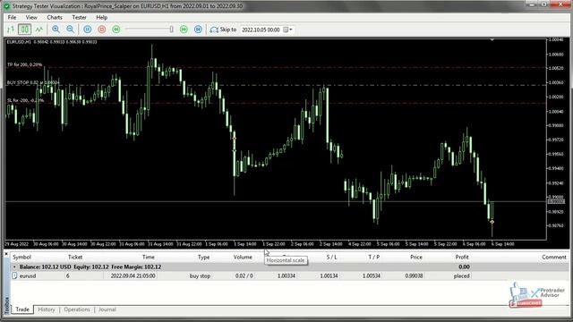 RoyalPrince MT5 Scalper | EA FREE Download смотреть онлайн