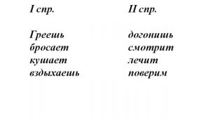 20 04 Спряжение глаголов в будущем времени 4 класс