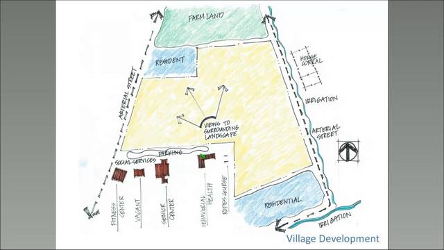 Embracing and Empowering Diverse Communities to Shape Rural Design смотреть онлайн