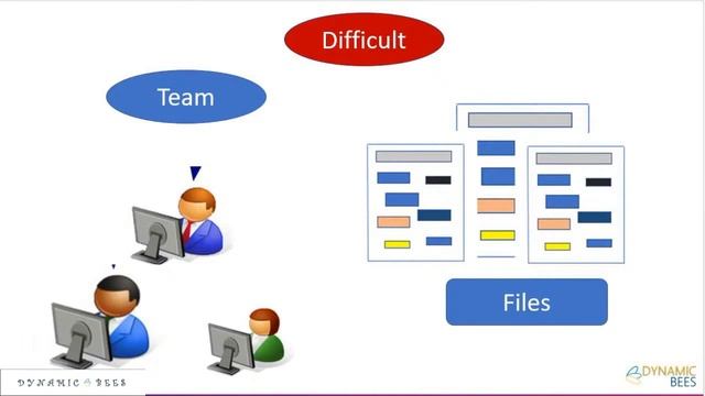 Git | Getting Started with Git | Git Training For Beginners | Learn Git In 2020 смотреть онлайн