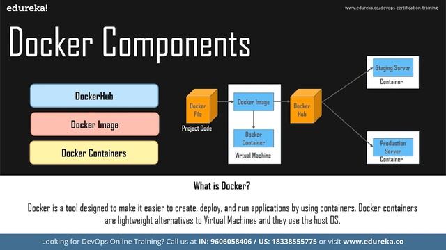 Simple DevOps Projects - Part 2 | DevOps Projects | DevOps Training | Edureka Rewind - 2 смотреть онлайн