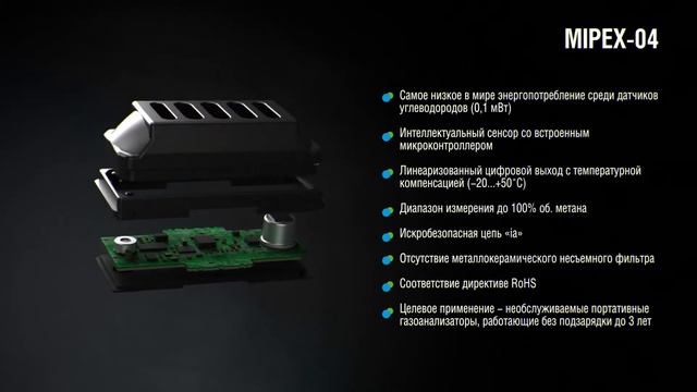 Светодиодные NDIR газовые датчики MIPEX 04 mipex-tech.com смотреть онлайн