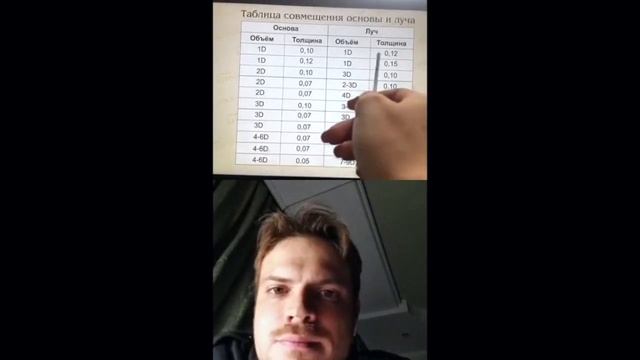 Spanish - Russian Translator in Kazakhstan / Испанско-русский последовательный перевод Казахстан смотреть онлайн