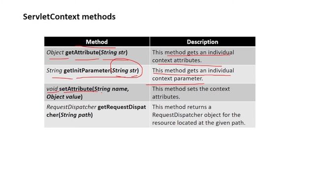 ServletConfig and ServletContext Interface in Servlet and JSP | #YouTube | #AdvanceJavaProgramming смотреть онлайн
