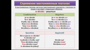 Уроки французского #44: Местоименные (возвратные) глаголы