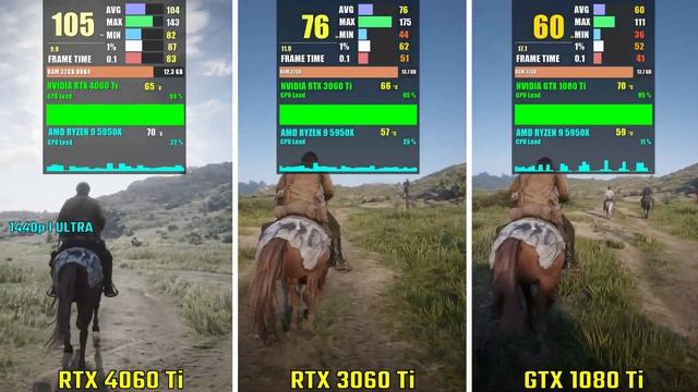 RTX 4060 Ti vs RTX 3060 Ti vs GTX 1080 Ti | Test in 5 Games - 1440p смотреть онлайн
