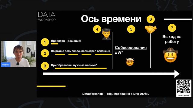 Как найти работу в области Data Science/Machine Learning смотреть онлайн