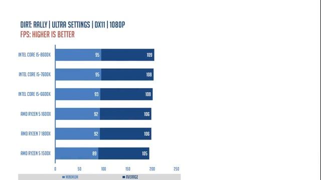 INTEL CORE i5 8600K | Gaming Benchmark смотреть онлайн