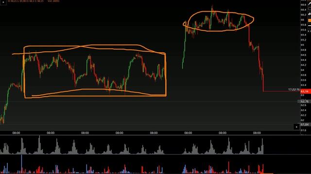Неужели нефтяной заговор реализовался смотреть онлайн