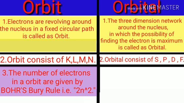 difference between orbit and orbital смотреть онлайн