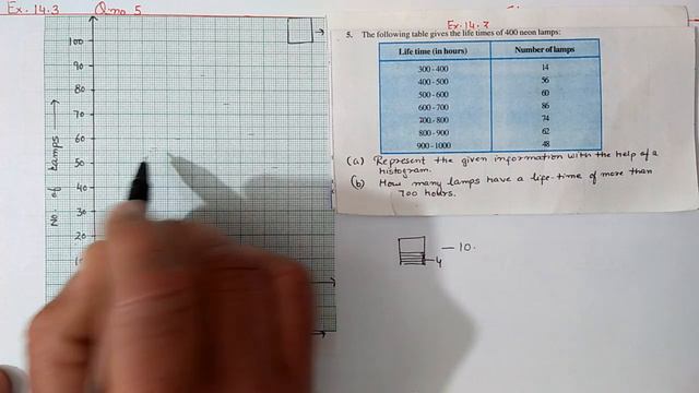 Q.5 Ex.14.3 Chapter:14 Statistics | Ncert Maths Class 9 | Cbse смотреть онлайн