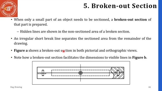 Types of Sectioning | Engineering Drawing | L8.2 смотреть онлайн