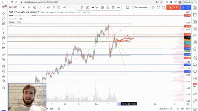 Как торговать BTC, DOT, SUSHI? смотреть онлайн
