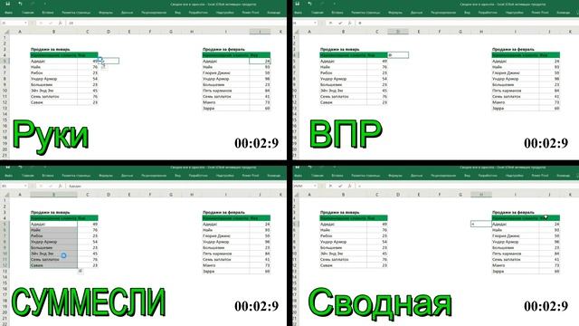 Кто быстрее ВПР, СУММЕСЛИ или Сводная Таблица смотреть онлайн