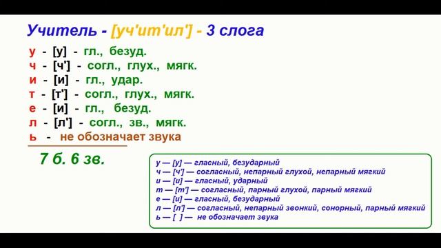 Звуко – буквенный (фонетический) разбор к слову учитель смотреть онлайн