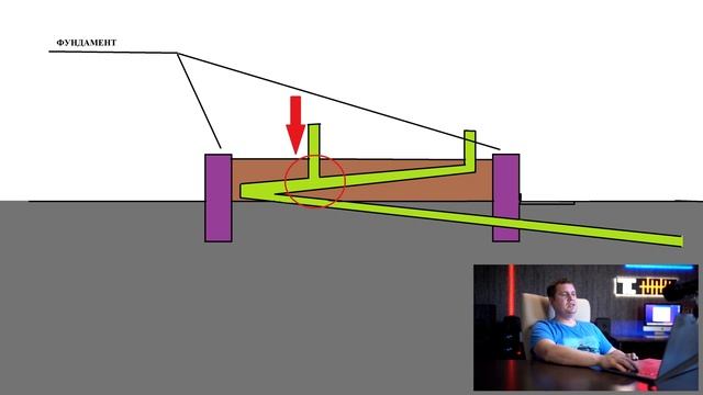 КАК САМОМУ СОБРАТЬ КАНАЛИЗАЦИЮ. Строение канализации в частном доме. смотреть онлайн
