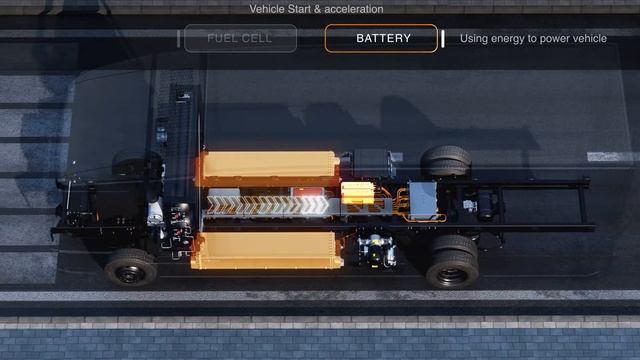 Inside Tevva's dual energy technology смотреть онлайн