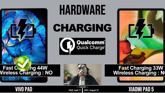 VIVO PAD VS XIAOMI PAD 5 смотреть онлайн