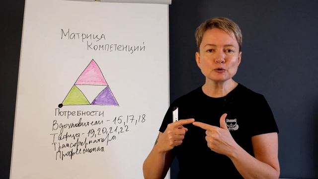 Как определить профессию по дате рождения.| Нумерология от Натальи Яницкой. смотреть онлайн