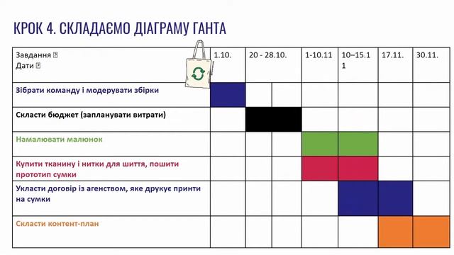 Інструменти планування проєкту: командотворення, планування, бюджет та комунікаційна стратегія смотреть онлайн
