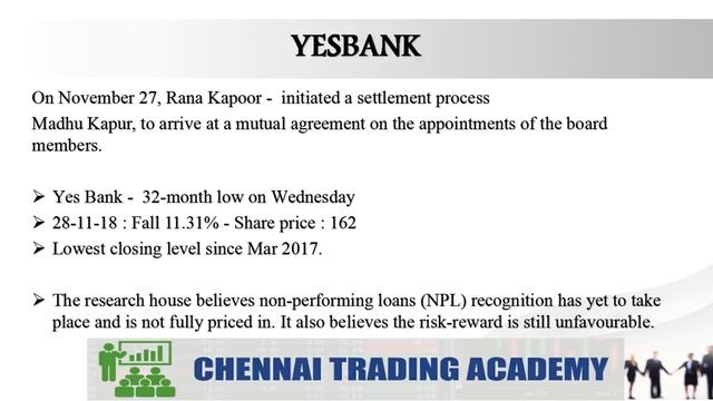 YESBANK | REASON FOR FALL | BUY OR SELL | NSE | BSE | NIFTY | BANKNIFTY | SHARE| TAMIL | CTA смотреть онлайн