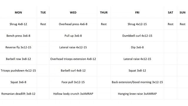 How To Look Like Sukuna - Physique Guide Sukuna Jujutsu Kaisen (bodyweight Program Included)