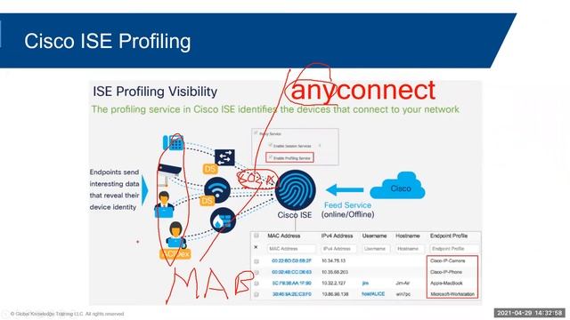 Cisco ISE Guest Access and Secure Wireless Setup Guide | Global Knowledge смотреть онлайн