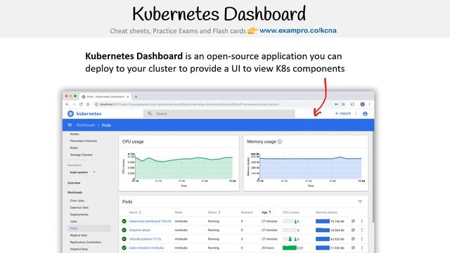 CNCF-KCNA — Kubernetes Dashboard смотреть онлайн