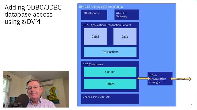 Modernizing core software platforms running on the IBM Z mainframe смотреть онлайн