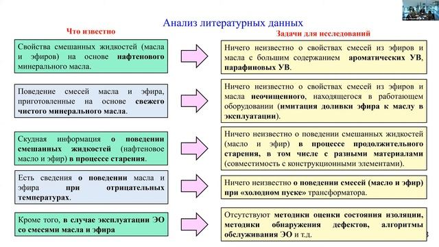 Открытые слушания аннотаций докладов на 49-ю Сессию СИГРЭ по направлению НИК D1 РНК СИГРЭ смотреть онлайн