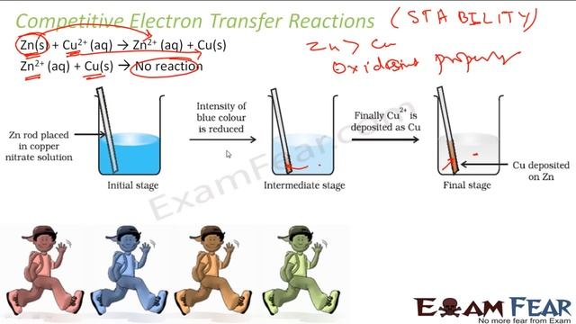 Chemistry Redox Reaction part 4 (Competitive electron transfer reaction) CBSE class 11 XI смотреть онлайн