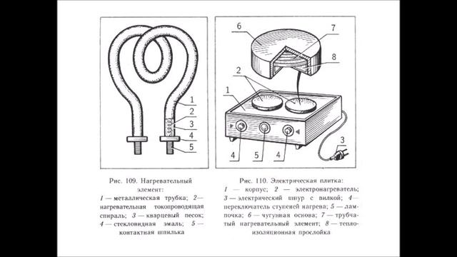 8 класс технология Бытовые электронагревательные приборы смотреть онлайн