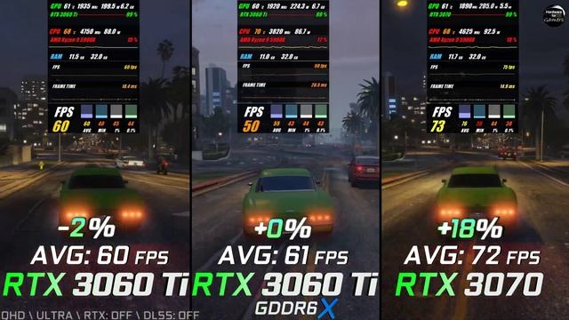 RTX 3060 Ti Vs RTX 3060 Ti GDDR6X Vs RTX 3070 / Test In 7 Games / Benchmark / QHD