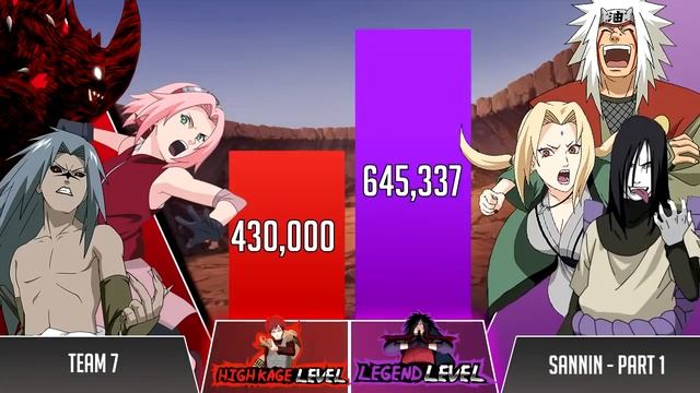 TEAM 7 vs SANNIN Power Levels? (Shippuden/Boruto) смотреть онлайн