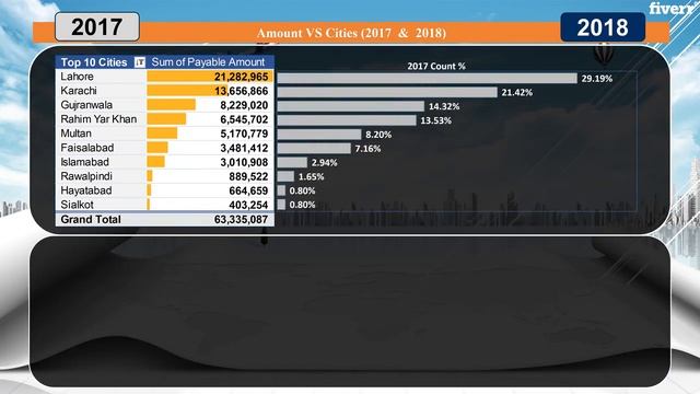 Analysis and visualization with r, spss, excel and python - Best Data Analysis & Reports service смотреть онлайн