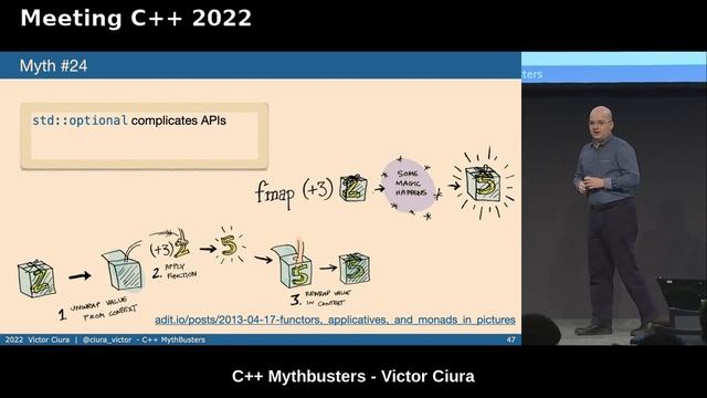 C++ Mythbusters - Victor Ciura - Meeting C++ 2022 смотреть онлайн