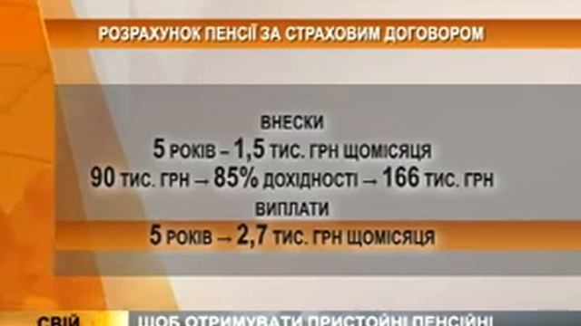 Лучший способ обеспечить себя на пенсии смотреть онлайн