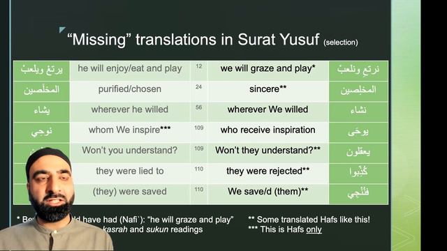The Untranslated Qur'an (Dr Sohaib Saeed) смотреть онлайн