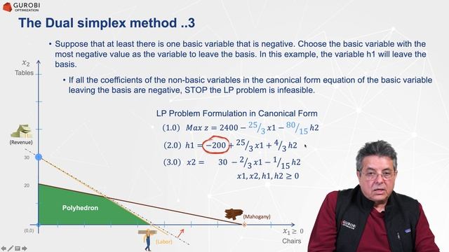 Chapter #14: Dual Simplex Method [slide 223-230] смотреть онлайн