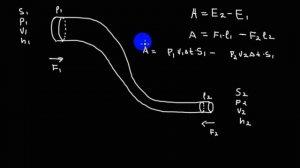 Основы гидродинамики и аэродинамики | уравнение Бернулли