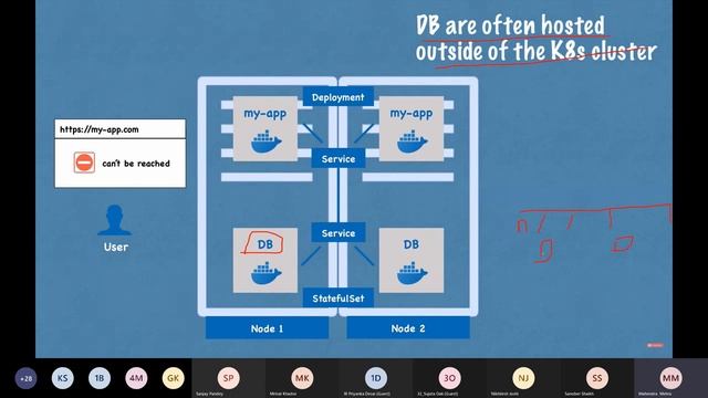 Kubernetes Architecture || Installation and Configuration by Mahendra Mehra смотреть онлайн
