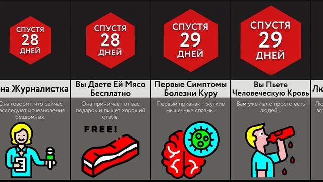 Если Питаться Людьми?! смотреть онлайн