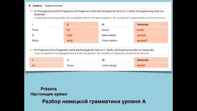 A Grammatik Lektion 1 Besondere Verben Sein, Haben, Werden/ Глаголы Sein, Haben, Werden