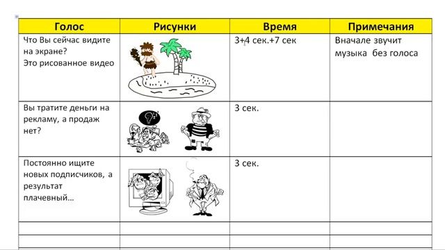 Рисованное видео Раскадровка смотреть онлайн