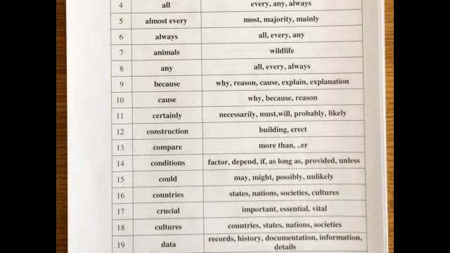 IELTS Reading. Эпизод 9.Синонимы смотреть онлайн