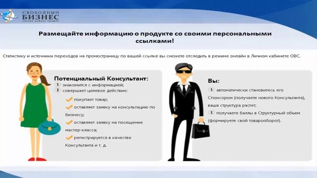 Что такое FreeBiz смотреть онлайн